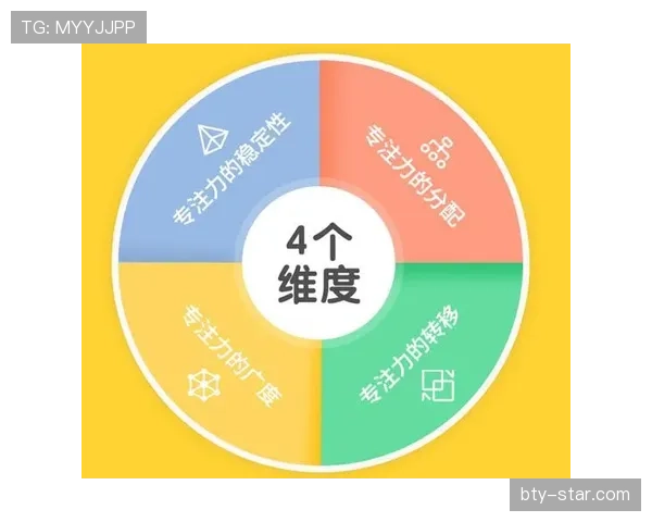 亚马尔的成长稳定性体现在哪些关键维度