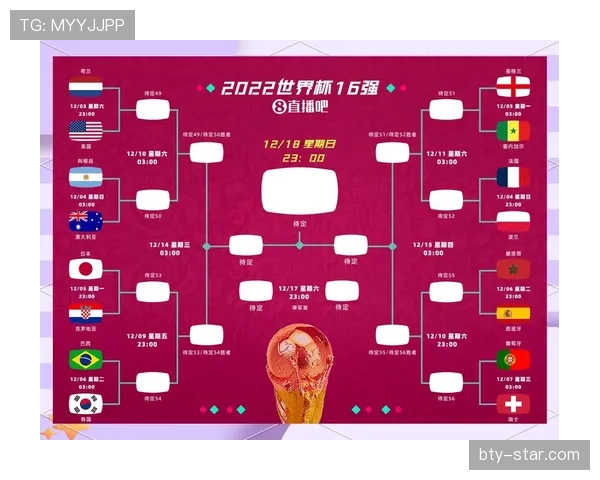 2026世界杯新赛制下轮换空间更大吗